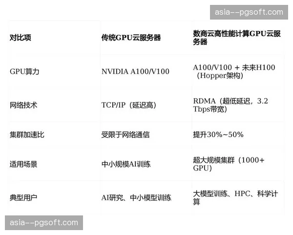 按需付费的算力订阅模式在本周期受宠 这种趋势助推中小运营商轻装上阵