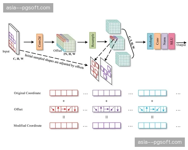 边缘计算模块在创新周期内落地 实现了信号源头预处理与极速响应